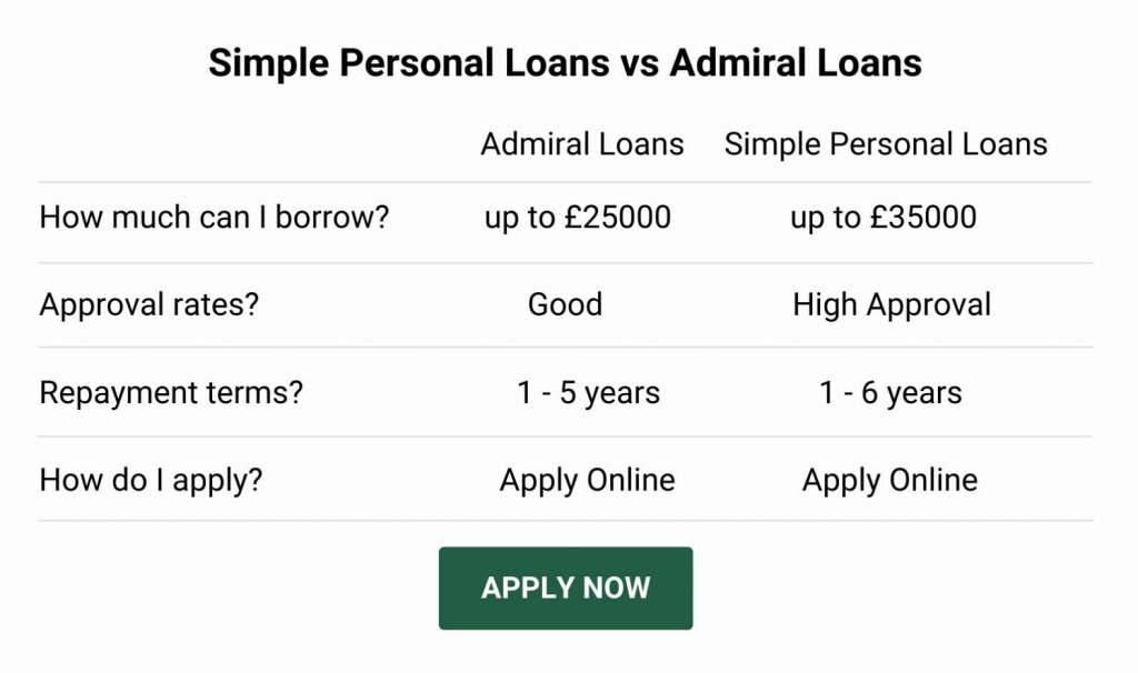 Admiral Loan Alternative Loan Comparison Simple Personal Loans