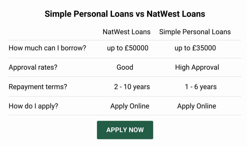 natwest loan alternative