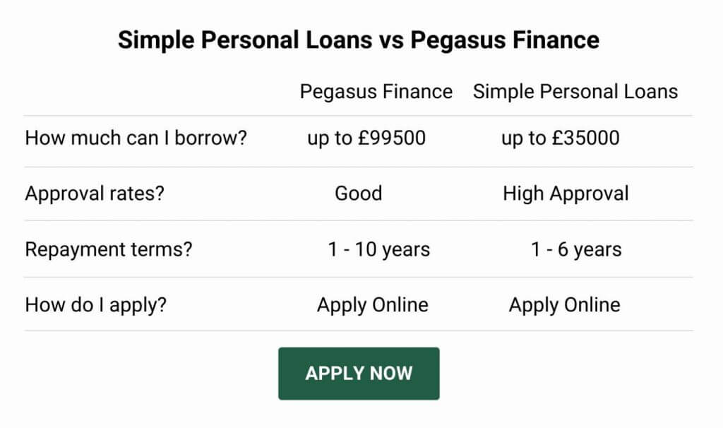 pegasus loan alternative