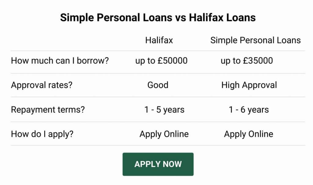 Halifax Loan Alternative Loan Comparison Simple Personal Loans