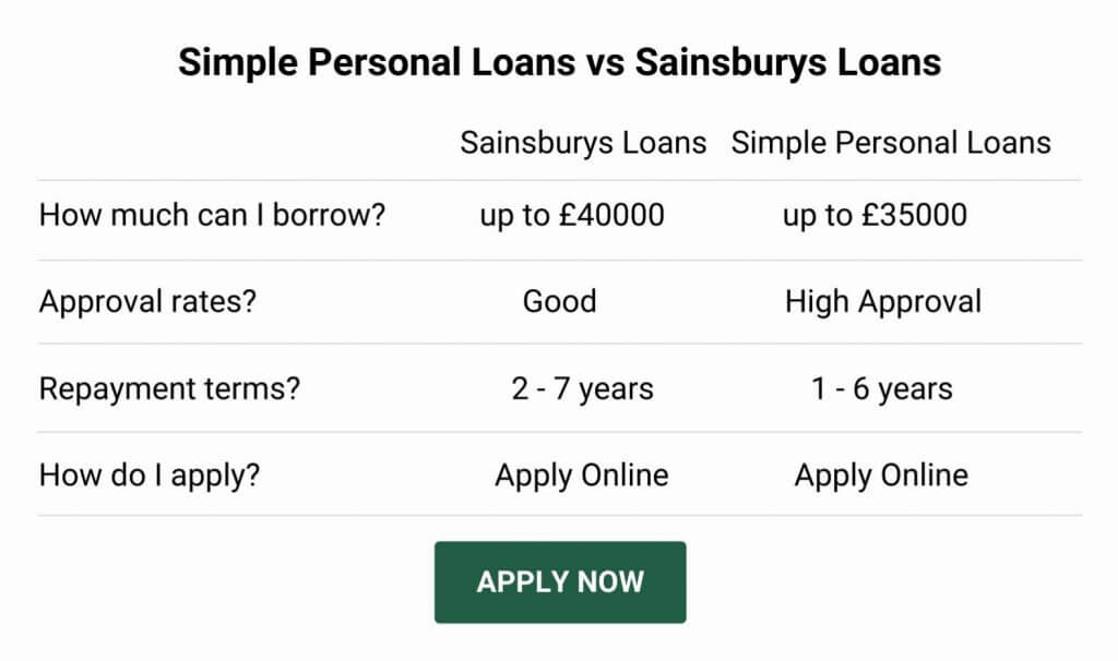 sainsburys loan alternative