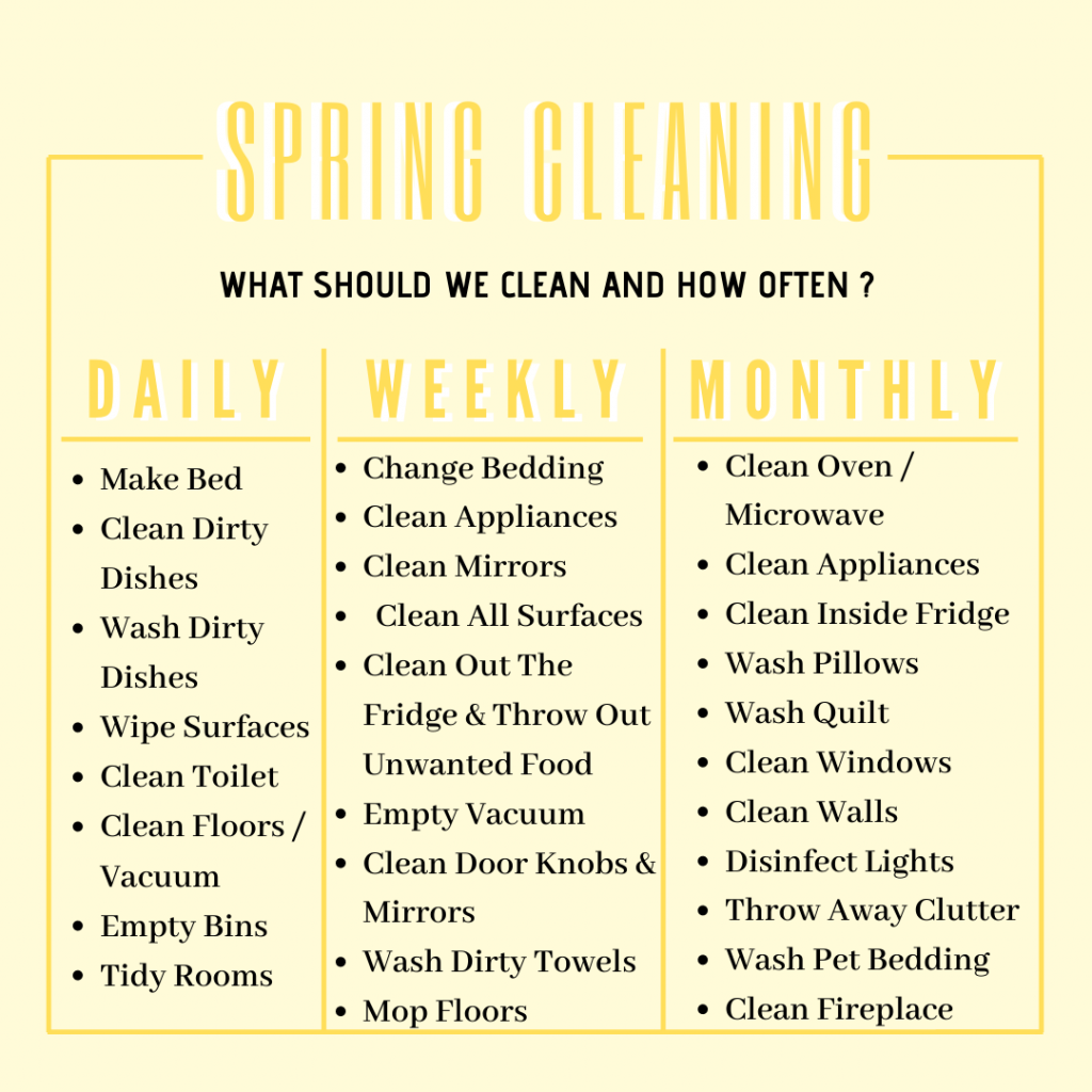 A Day-To-Day-Guide To Spring Cleaning 